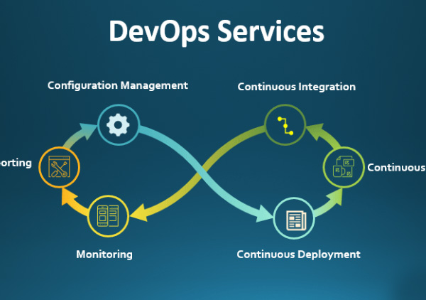 DevOps Services
